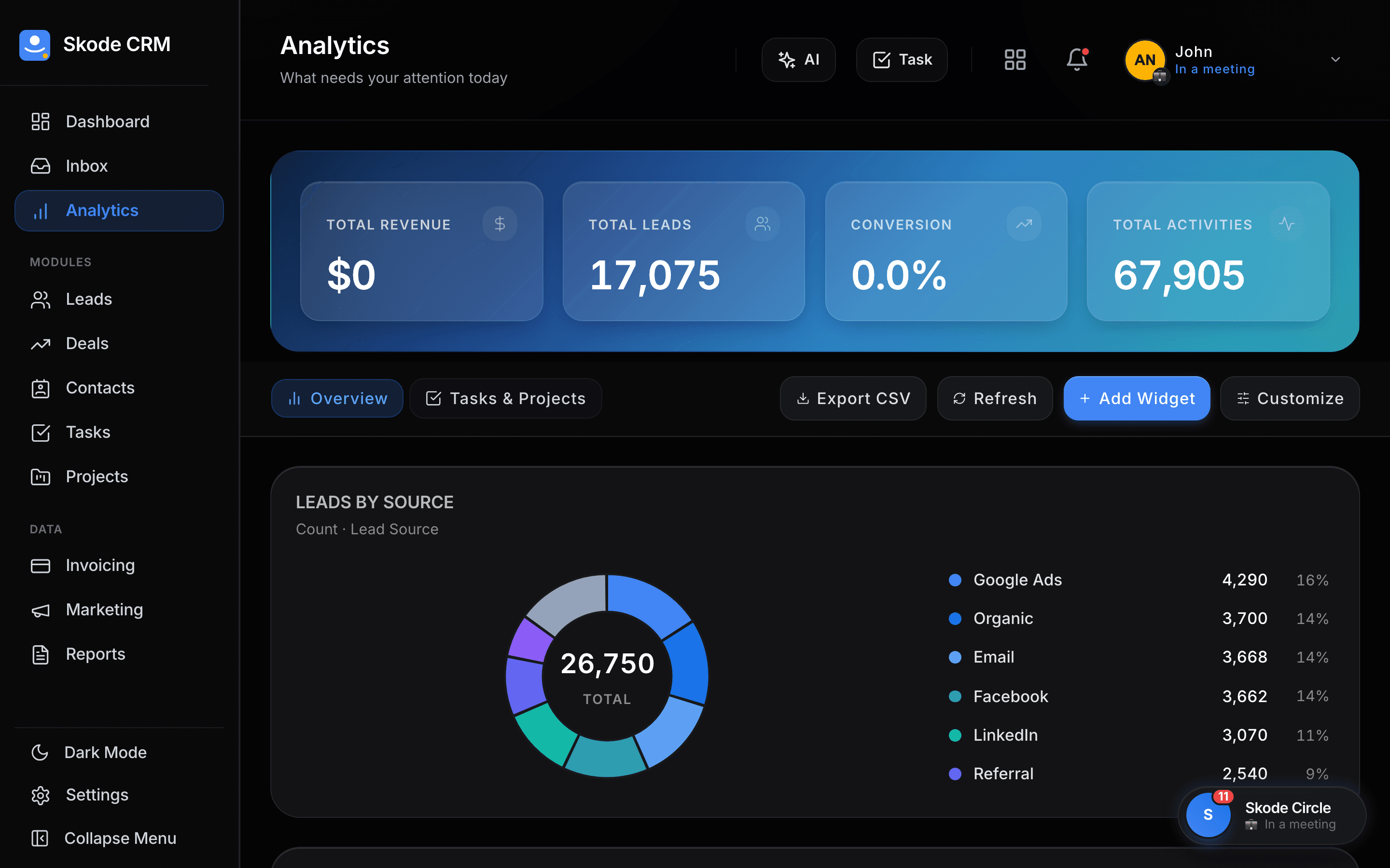 Skode CRM Analytics — dark mode