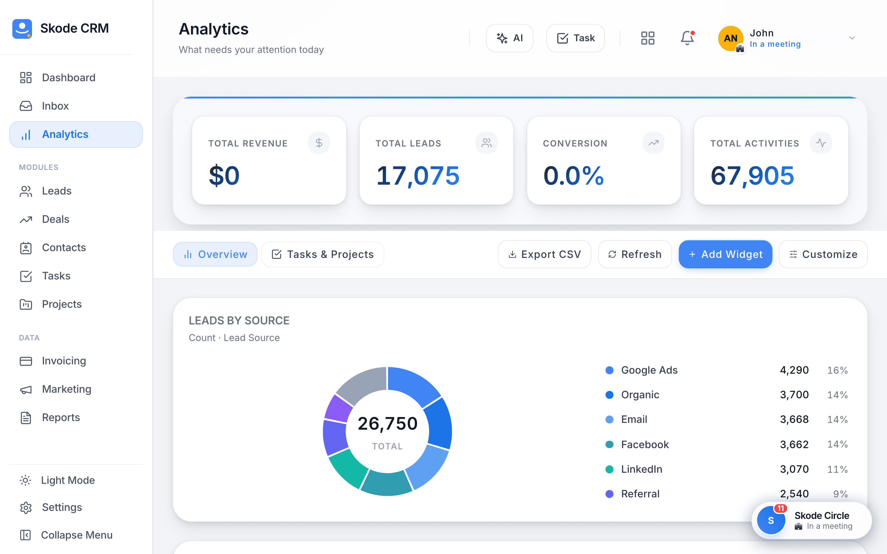 Skode CRM Analytics — light mode