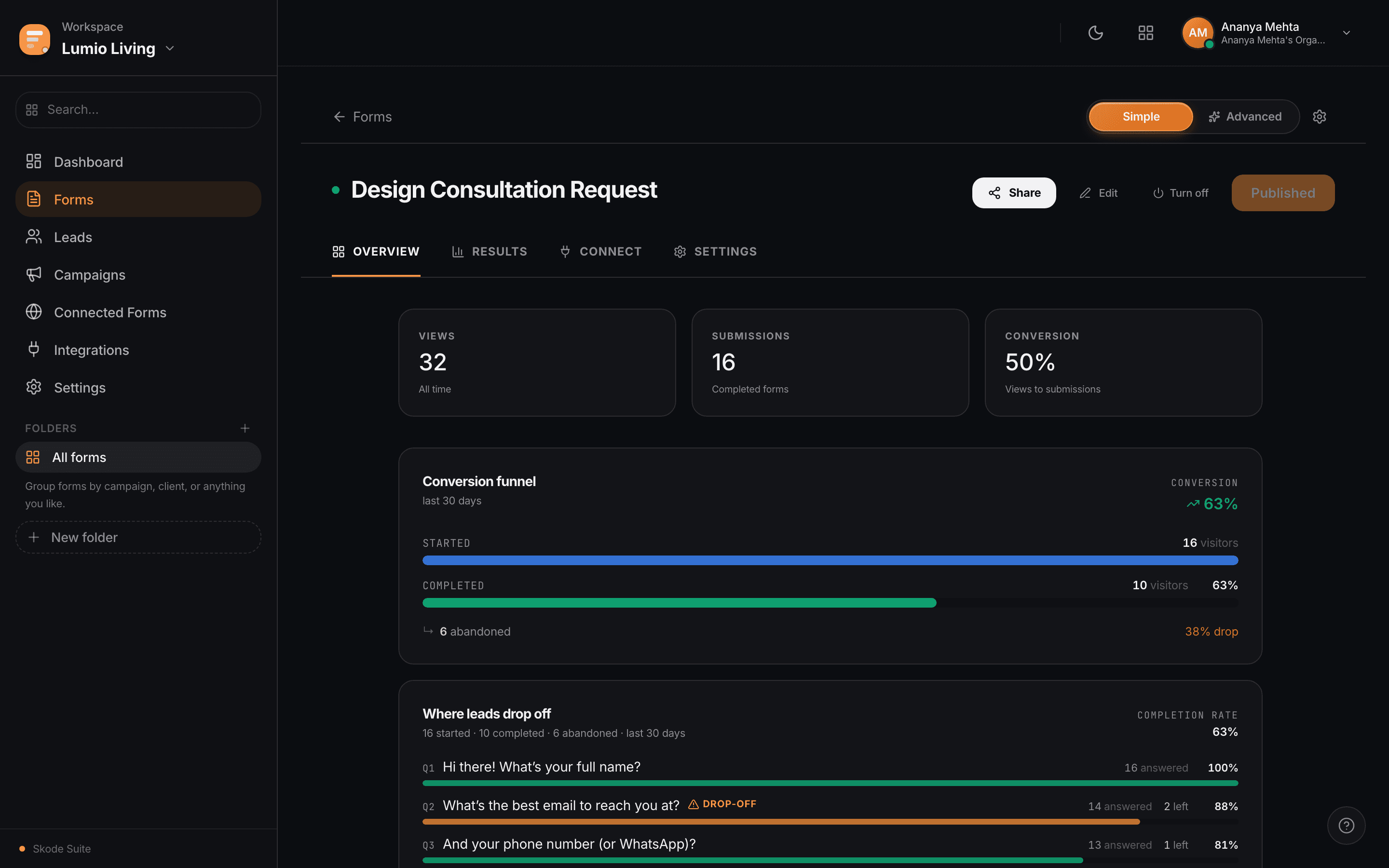 Skode Forms Analytics — dark mode