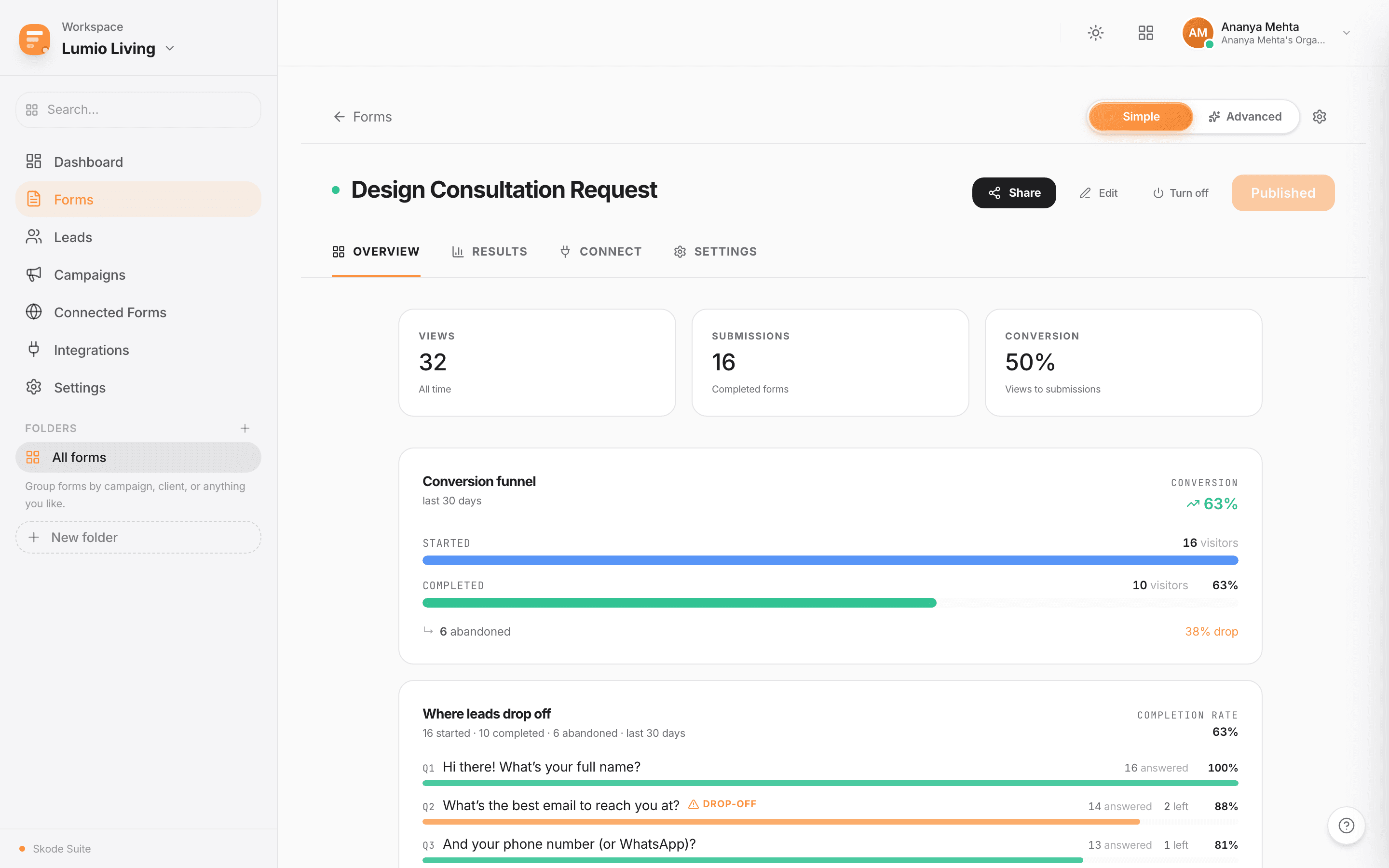 Skode Forms Analytics — light mode